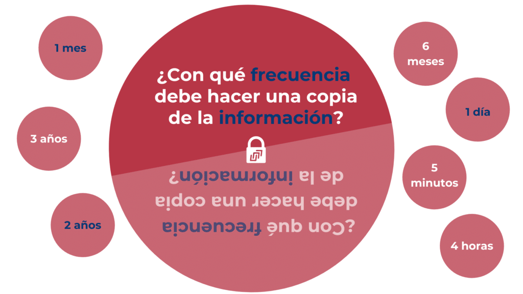 ¿Con qué frecuencia debe hacer un Backup de la información?